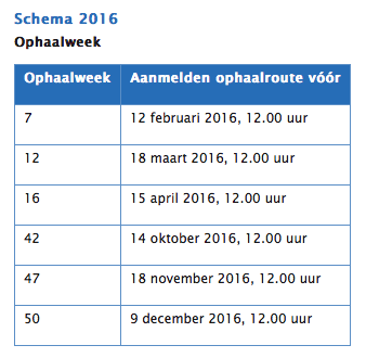 Snoeihoutschema